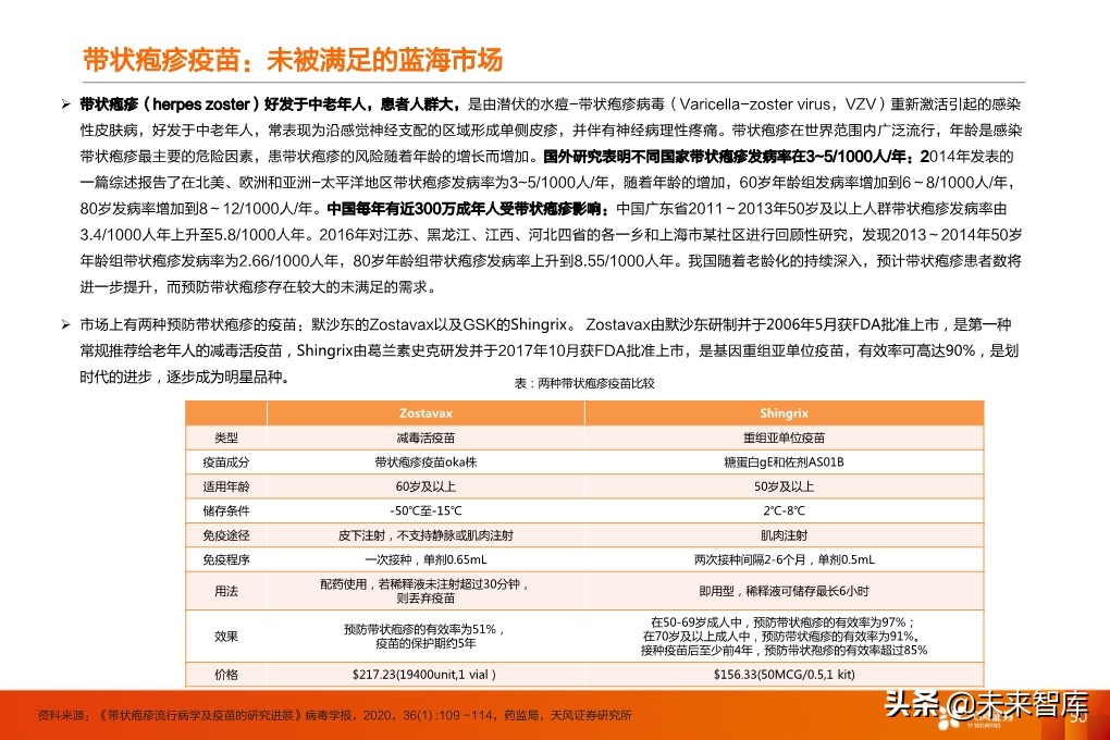 疫苗行业深度报告：监管和国产新时代，开启发展黄金期