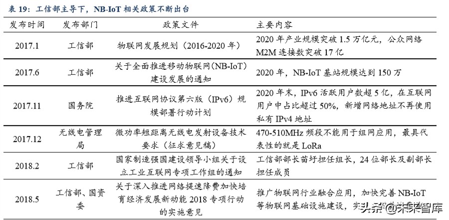 公用事業二季度投資策略：水電煤，公用事業也能開出沙漠之花