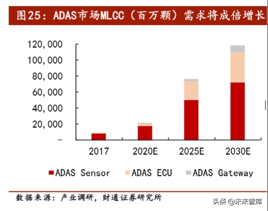 电容器MLCC行业专题报告：长期看好需求增长和国产替代