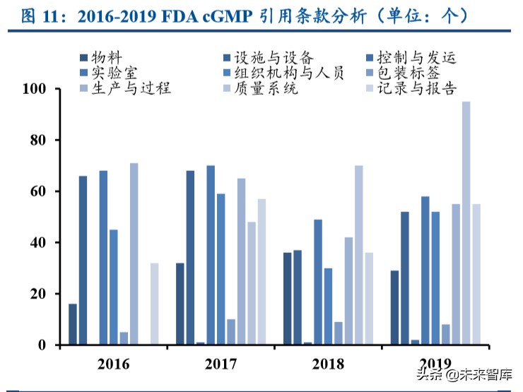 特色原料药行业专题报告：高ROE的印度API公司给我们的启示