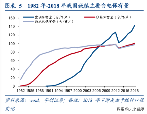家电行业渠道战略深度研究：效率升级，品牌制胜