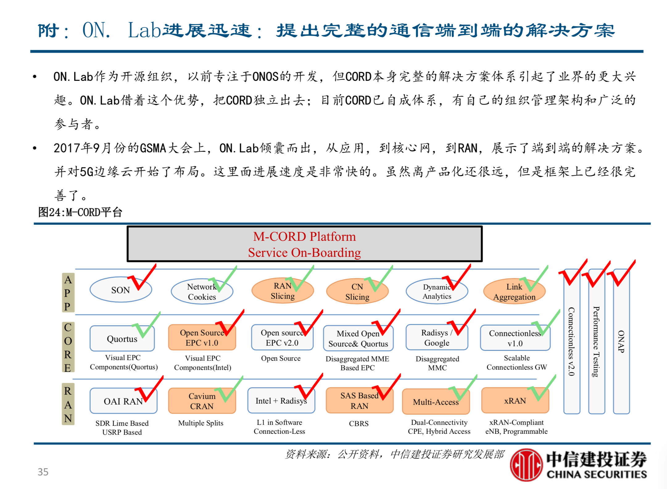 电信行业新势力深度分析报告：TIP&CORD的机会与挑战