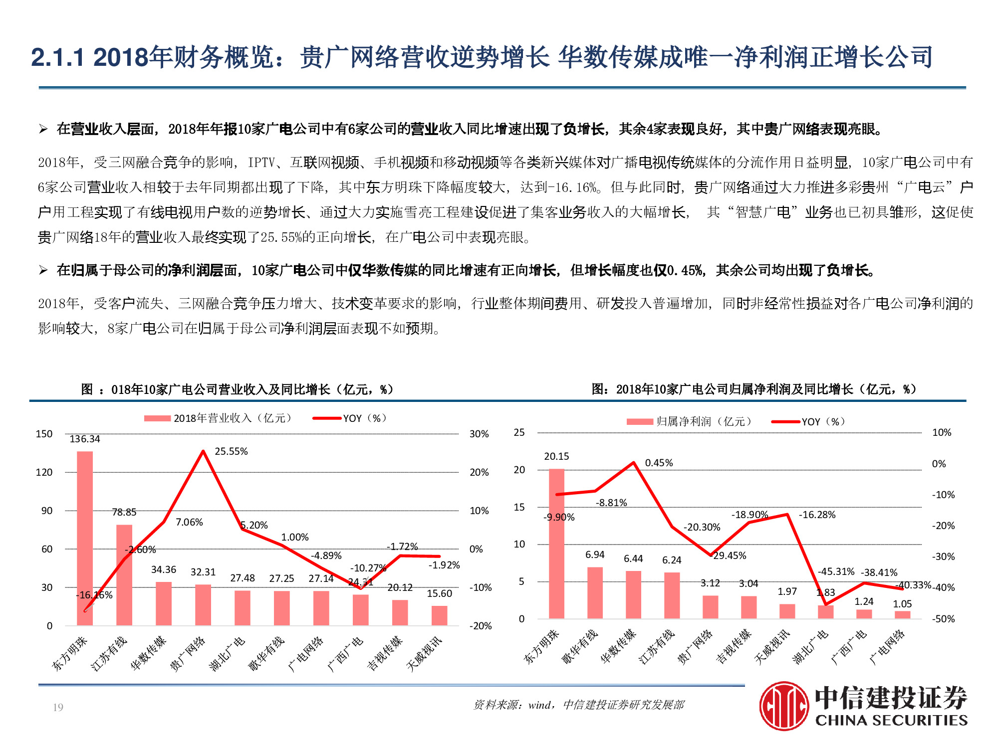 60页PPT深度解析广电行业挑战与机遇