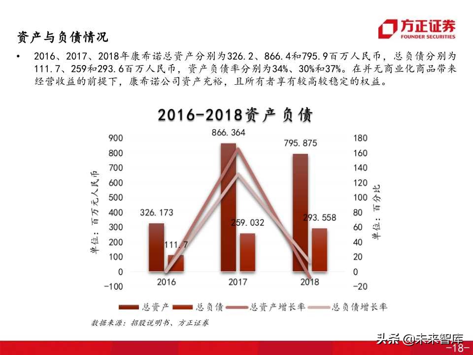 医药生物专题之康希诺生物深度解析（138页PPT）