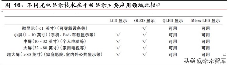 光电显示行业深度报告：MiniLED量产工艺突破，助力显示再升级