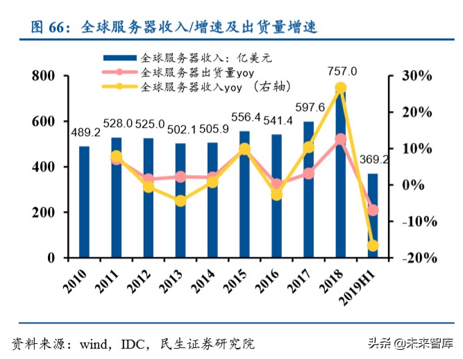 紫光股份深度解析：国内ICT领域龙头