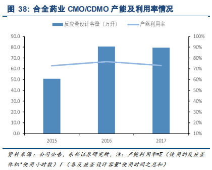 药明康德深度研究：药物研发外包龙头，创新时代强者恒强