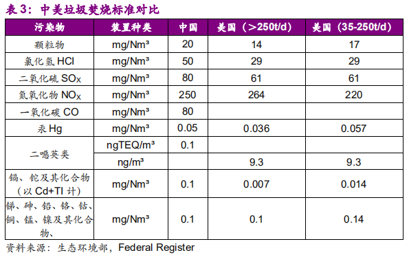 国际环保巨头专题报告：卡万塔，全球垃圾焚烧发电NO.1