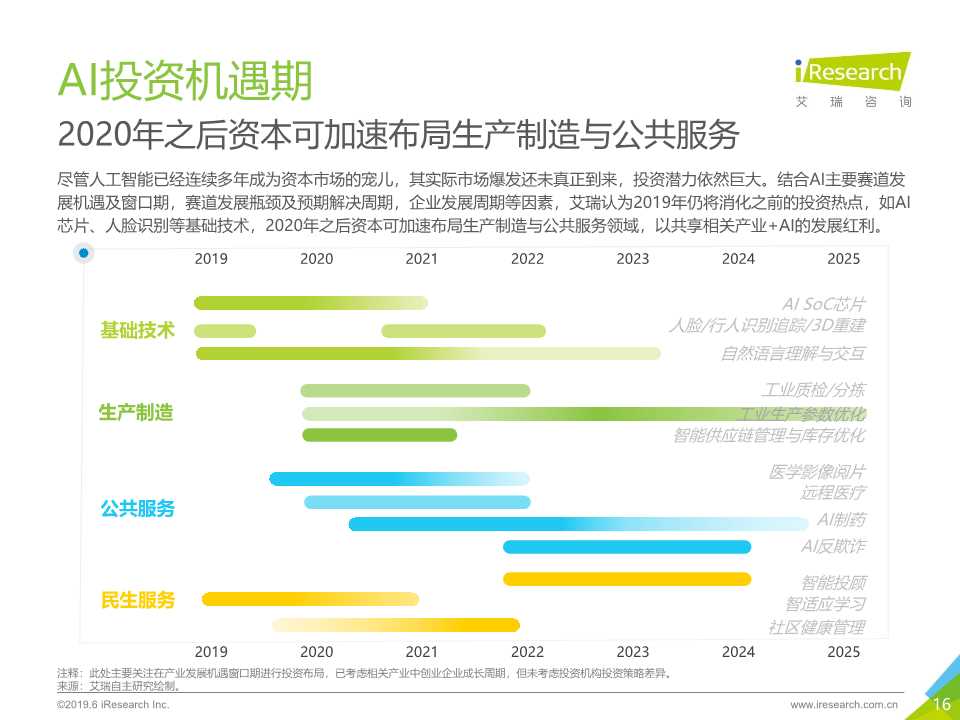 中国人工智能产业研究报告2019