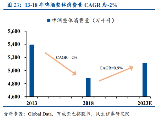 啤酒行业专题研究报告：从百威亚太看我国高端啤酒行业