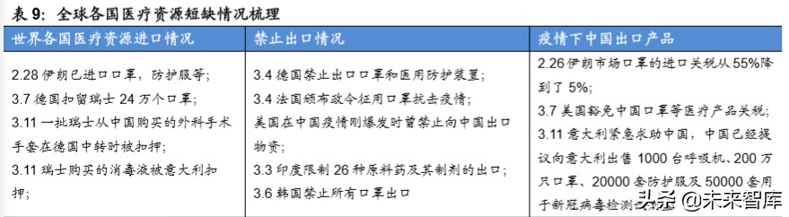 医药行业专题报告：中国医药产业的三重外需拓展机遇