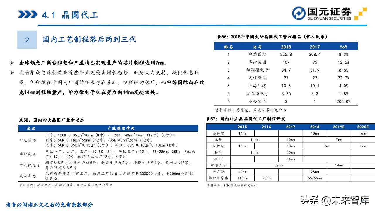 半导体产业深度研究（107页）：政策支持、协同创新、重点突破