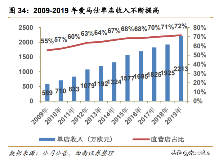 解读爱马仕：巴黎驶来的马车贵族