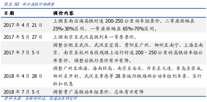 深度解讀京滬高鐵：中國最賺錢的鐵路線