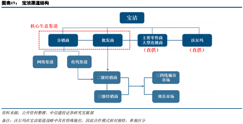 快消巨頭寶潔深度研究：百年繁榮與衰落