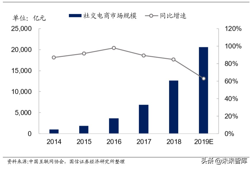 宅经济专题报告：从线上大数据梳理食品饮料新消费