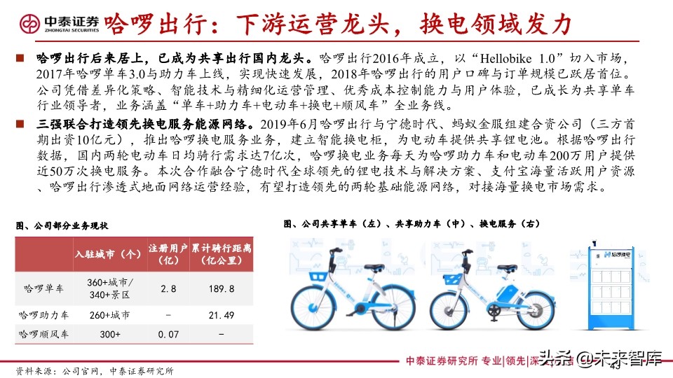 共享助力车专题报告：共享助力车放量在即，换电服务空间广阔