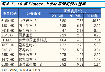 医药研发专题研究：从上市公司年报看国内医药企业研发战略