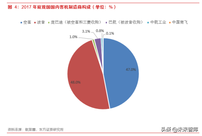 军工专题：大飞机元年，重塑供应链的重大投资机遇
