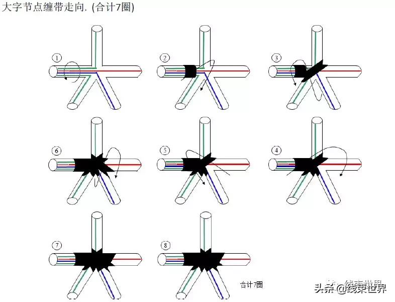 线束缠带工艺（全）