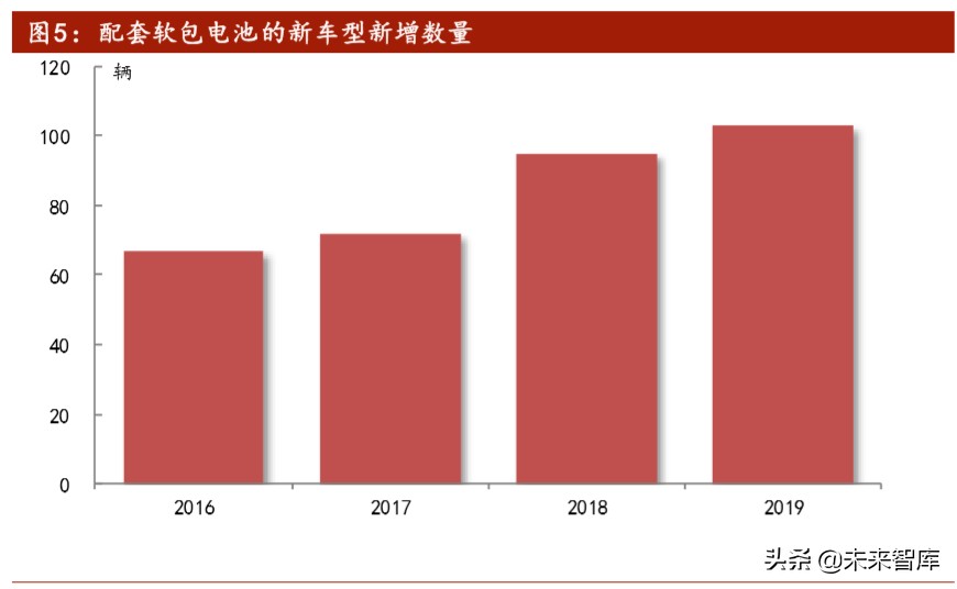 软包动力电池行业专题报告：软包电池开辟动力电池新赛道