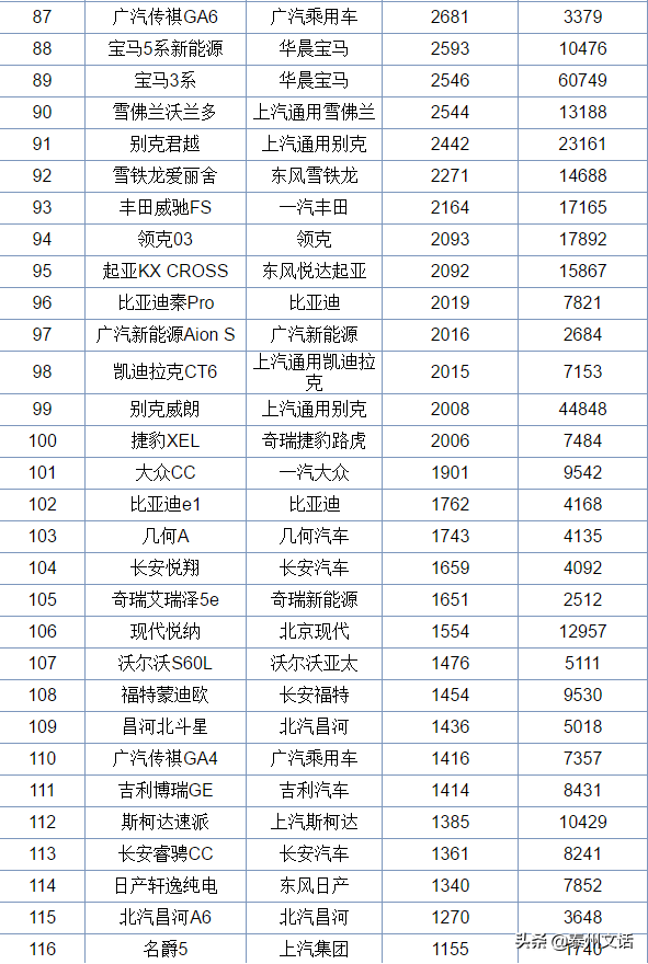 6月各类型汽车销量排行榜，你最中意哪一款？