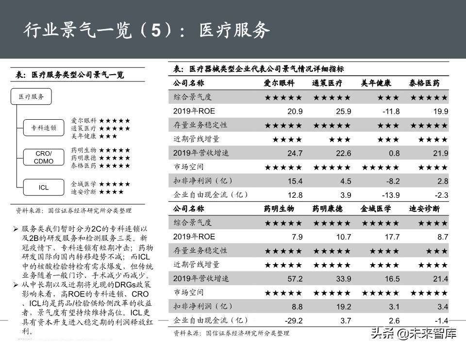 医药生物5月投资策略：继续紧握龙头，重视IVD需求弹性