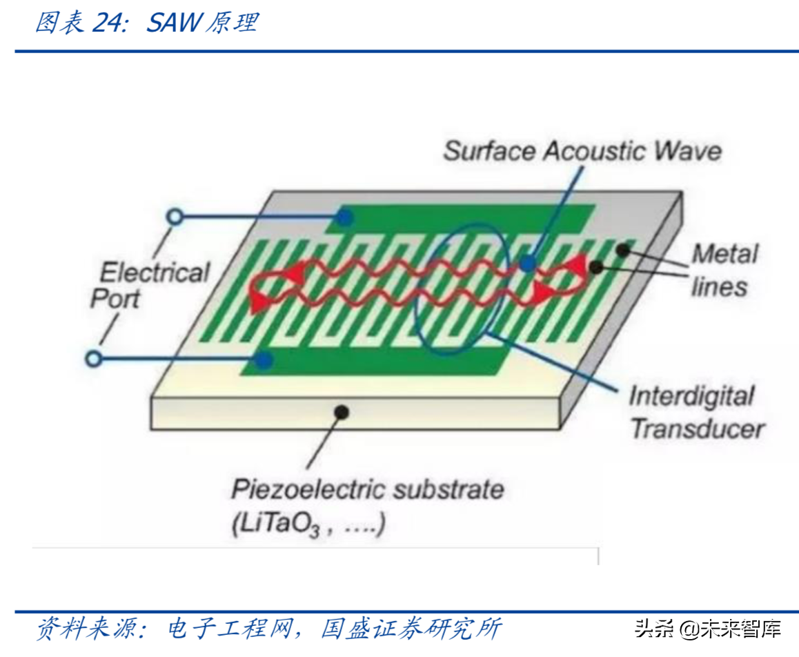 最新解读5G及消费电子各行业发展趋势与投资机会（90页）