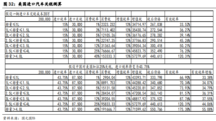 汽车经销商行业研究：汽车经销商未来看点