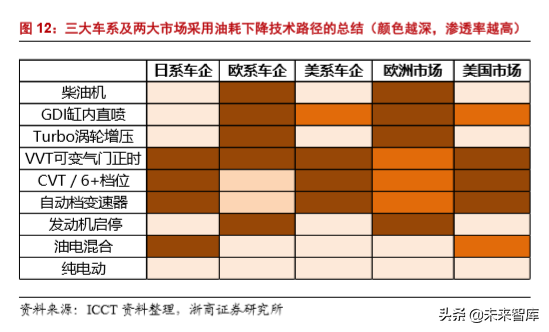 汽车行业专题报告：日欧油耗如何做到5L100km以下？