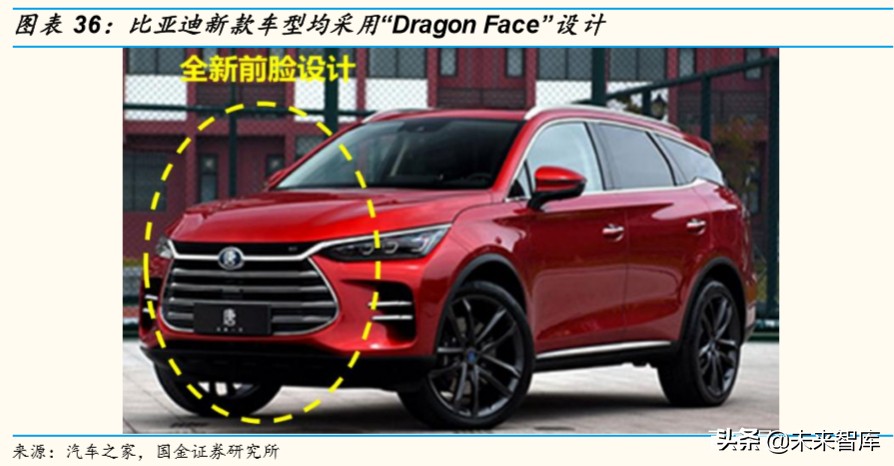 电动车需求专题报告：2020年新能源汽车有望维持高景气