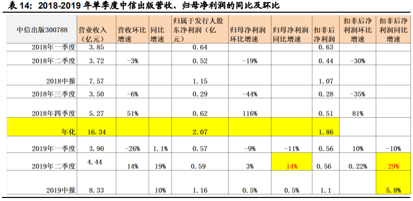 对比中外企业看大众图书消费行业发展