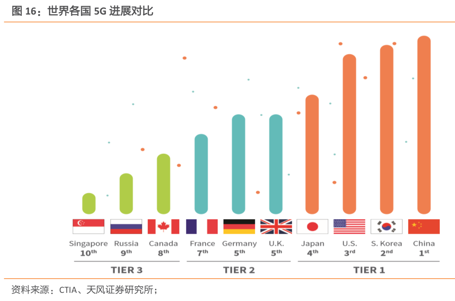 中兴通讯深度研究：5G朝阳红，再来看龙头