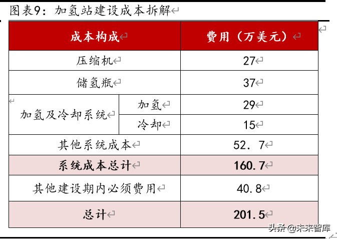 燃料电池行业专题报告：重卡、叉车引领未来燃料电池市场