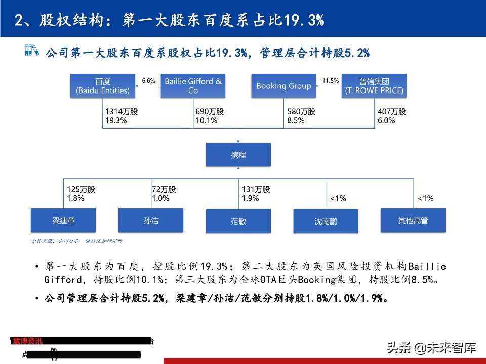 OTA龙头研究：携程垄断中高端，同程艺龙深耕长尾
