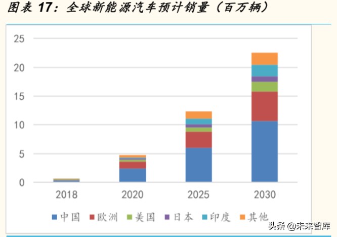 锂电铜箔行业专题报告：疫情不改高端锂电铜箔长期确定性