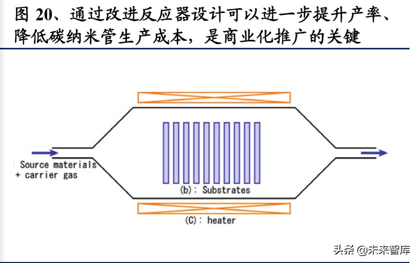 碳纳米管行业深度报告：动力电池驱动，碳纳米管需求迎来爆发