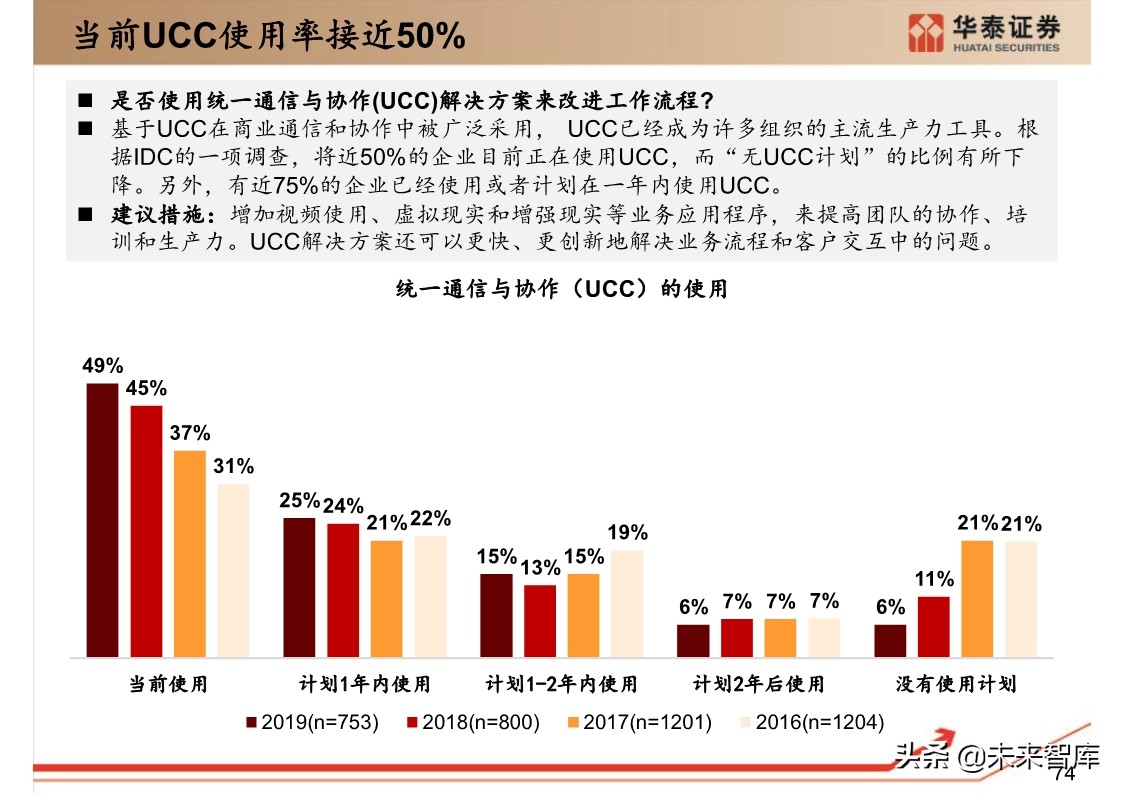 思科年度互联网报告：全球网络流量预测