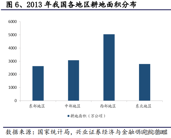 生鲜供应链行业深度研究报告