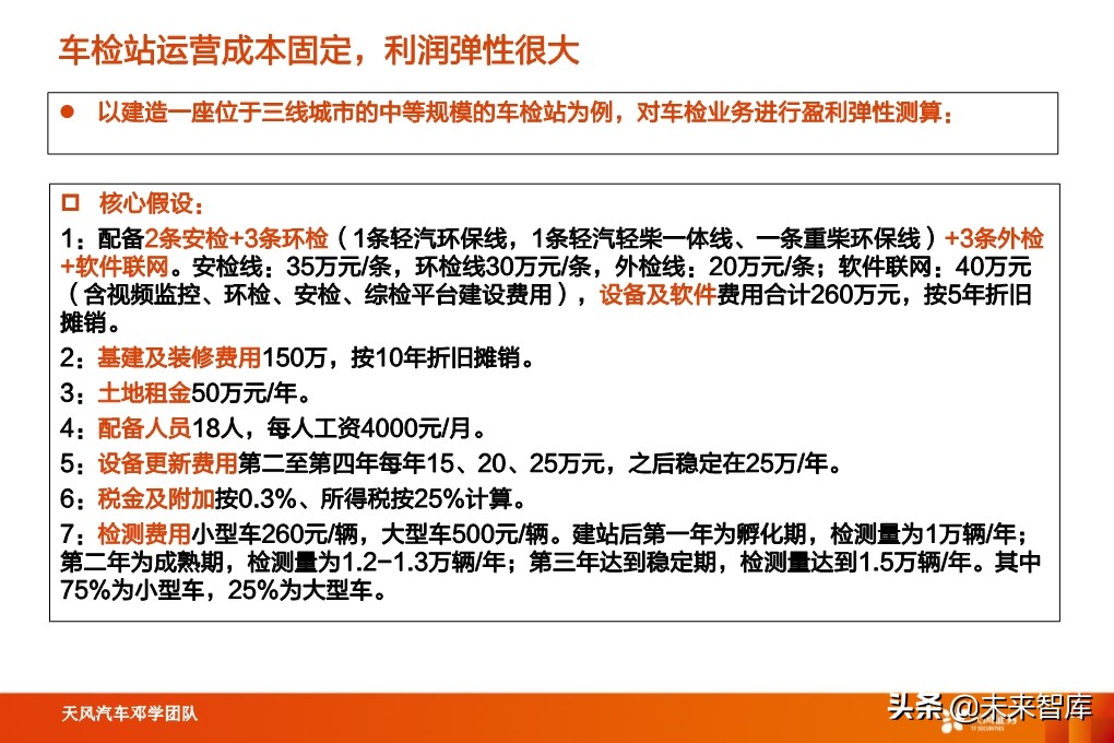 汽车检测行业深度报告：汽车后市场“黄金产业”，优质赛道