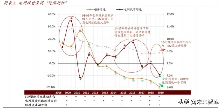 电力新基建专题报告：新一轮投资蓄势待发