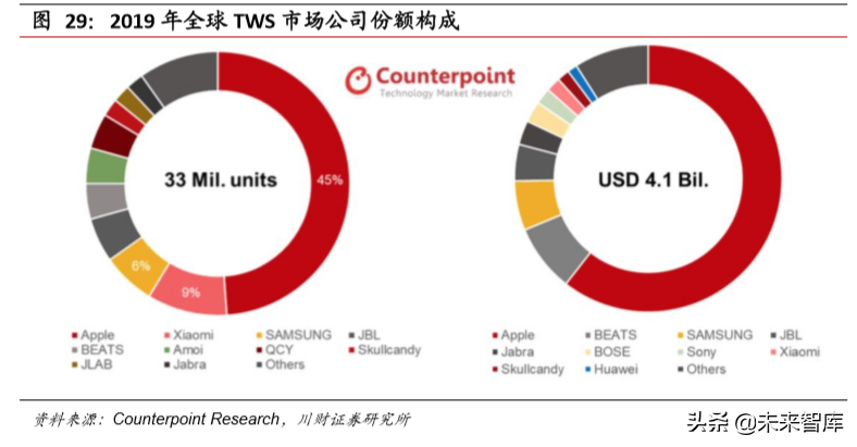 电子行业年度回顾与展望：5G产业链，半导体