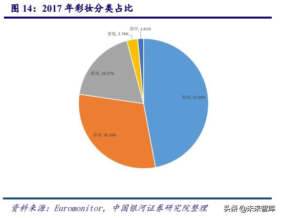 深度剖析中国化妆品行业高速发展之道
