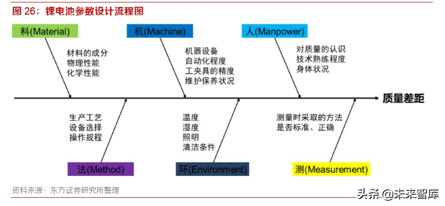 动力电池行业专题报告：为何电池环节注定赢家通吃？