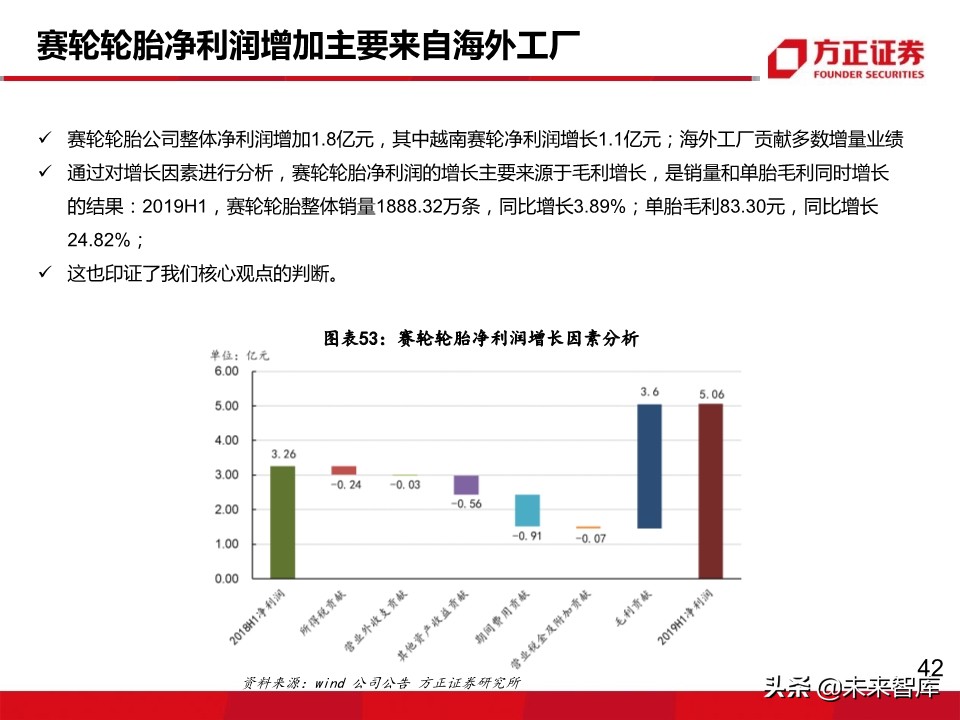 轮胎行业深度报告：轮胎企业盈利为何大幅分化？