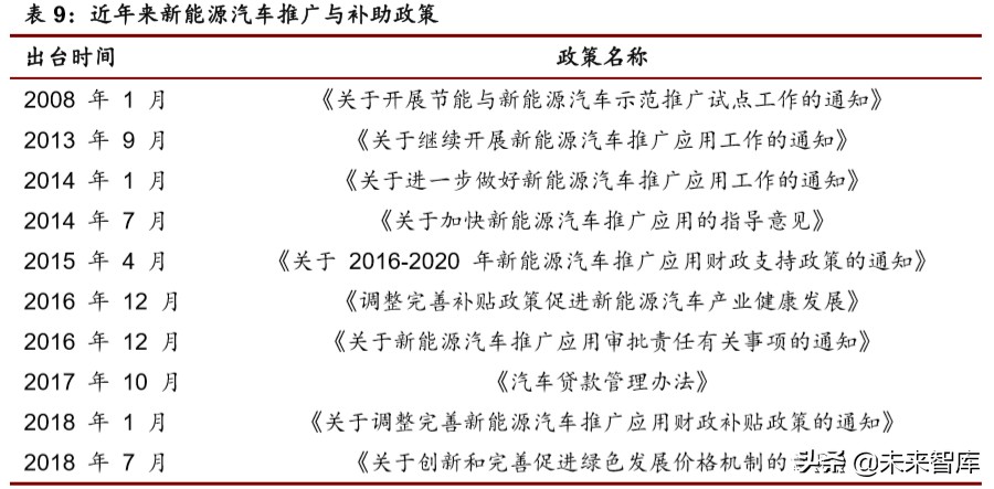 新能源汽车行业专题报告：全球视角下新能源政策趋势分析