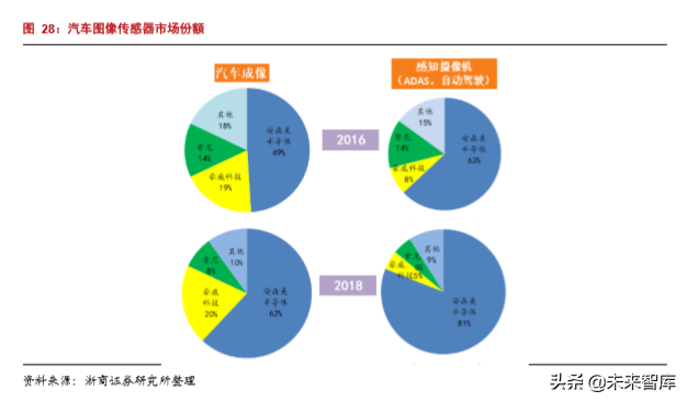 半导体行业专题报告之韦尔股份深度解析
