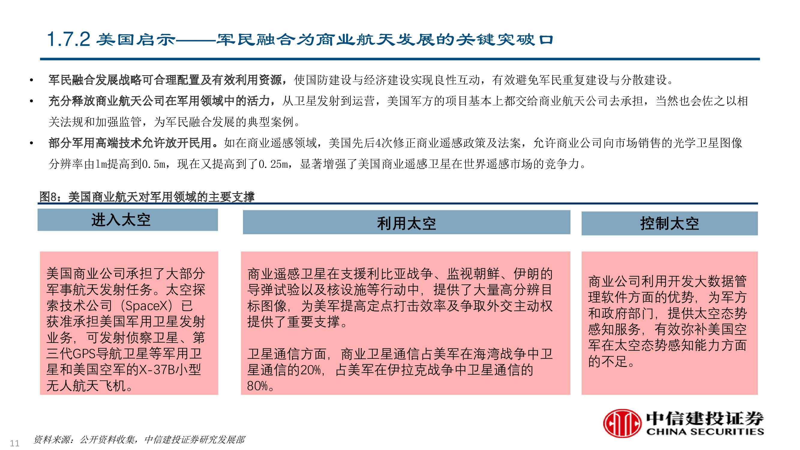 卫星及卫星通讯、导航、遥感技术与行业深度研究（92页PPT）