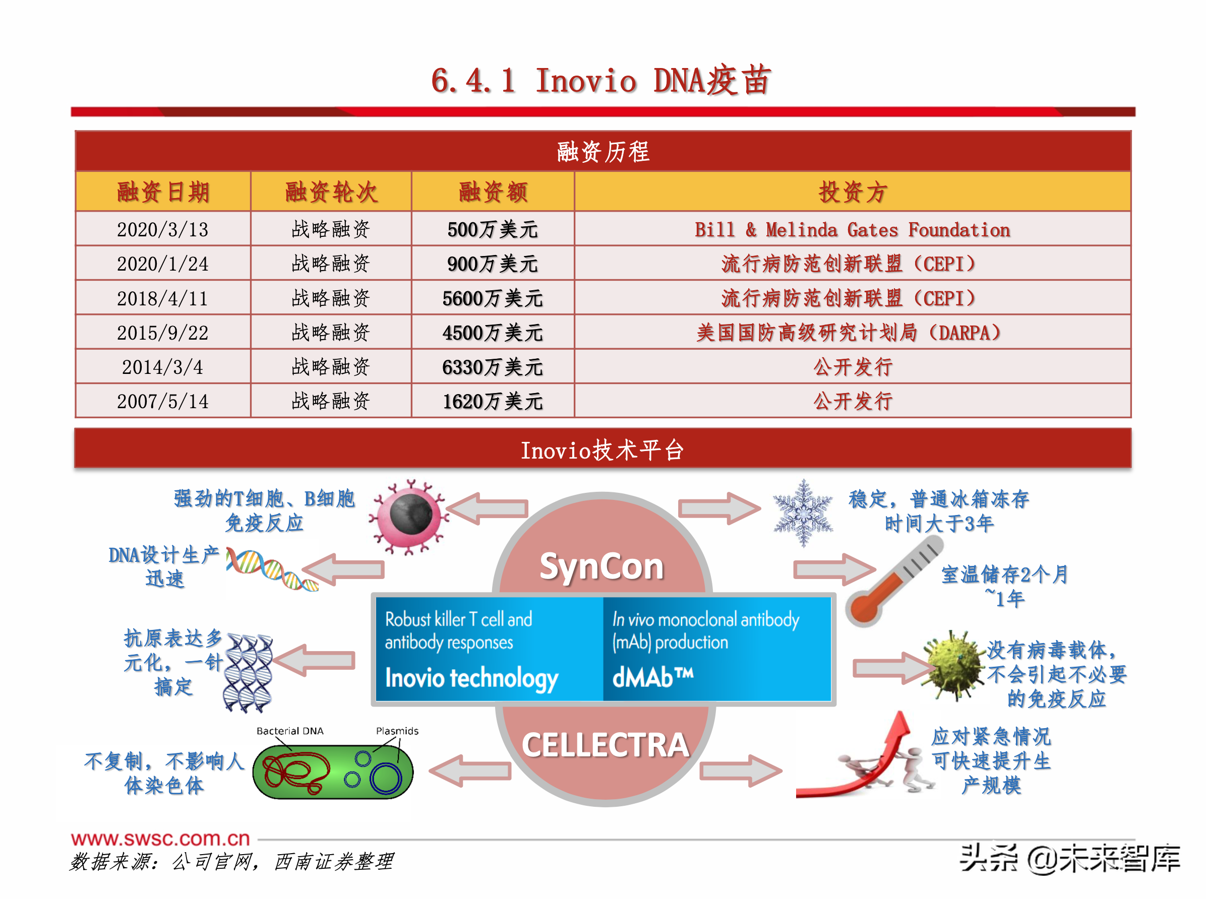 医药行业之新冠肺炎192页专题报告