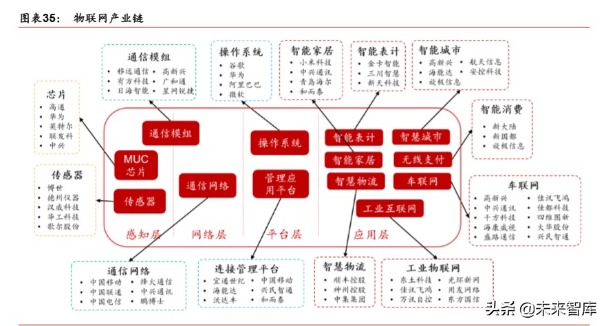 5G新基建深度报告：新冠病毒危与机，5G重塑数据时代